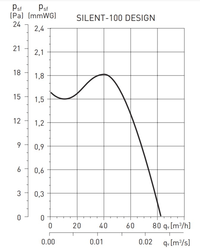 SILENT 100 DESIGN 4C-1