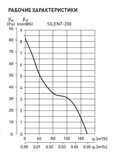 SILENT 200 CZ DESIGN.